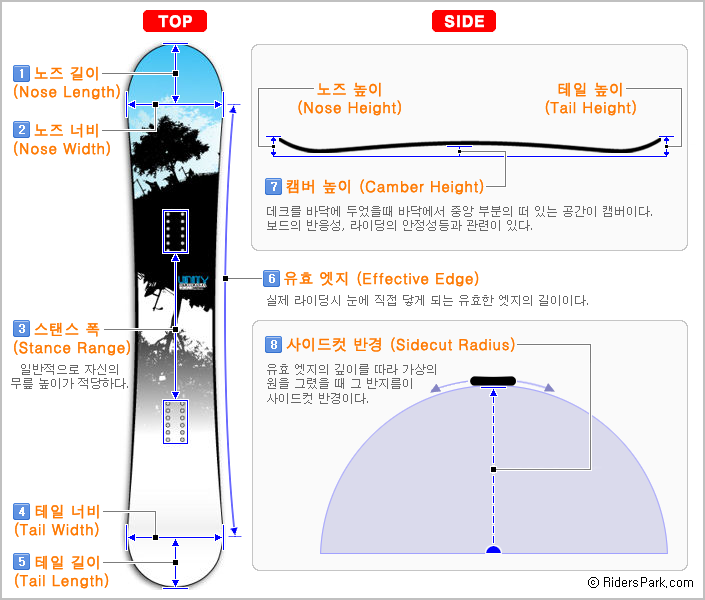 데크_스펙_용어.png