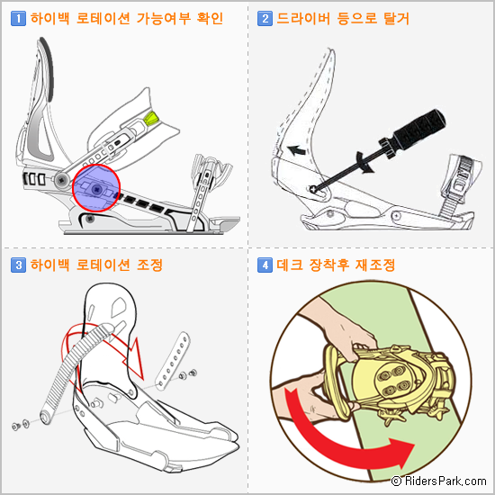 하이백_로테이션_세팅_순서.png