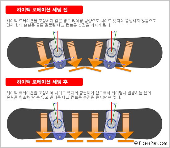 하이백_로테이션_세팅_전후.png