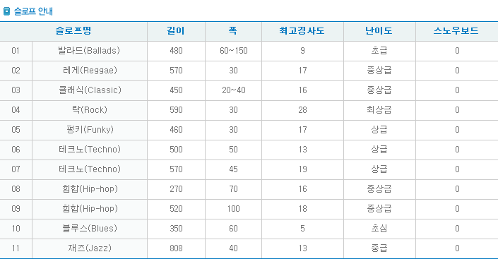 대명비발디파크_슬로프안내.png