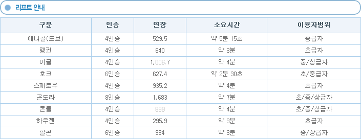 보광휘닉스파크_리프트안내.png