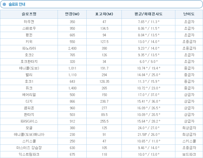 보광휘닉스파크_슬로프안내.png