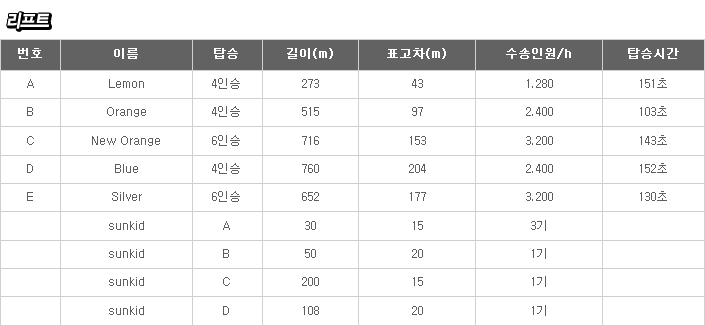 지산리조트_리프트안내.png