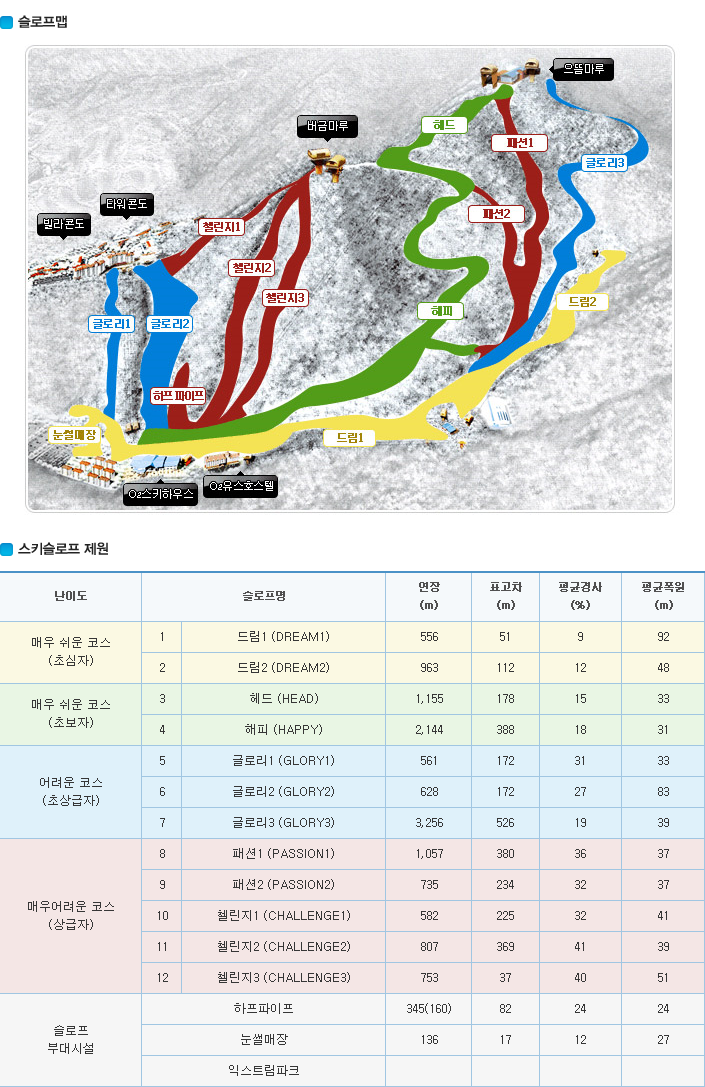 오투리조트_슬로프맵_슬로프제원.png