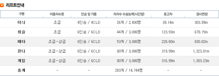 곤지암리조트_리프트안내.png